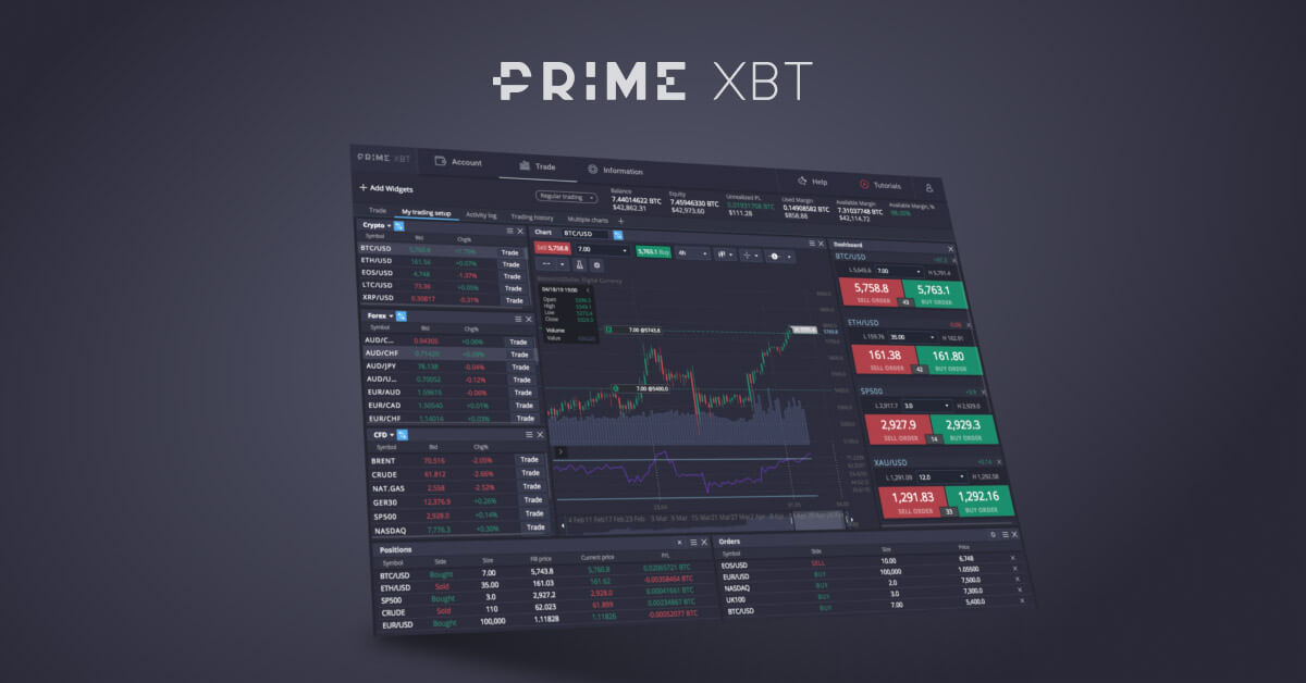 The Future of Trading Exploring the Primexbt Trading Platform The Future of Trading Exploring the Primexbt Trading Platform